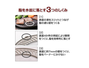 佐之吉ブログBBQおすすめ「やきまる」