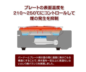 佐之吉ブログBBQおすすめ「やきまる」