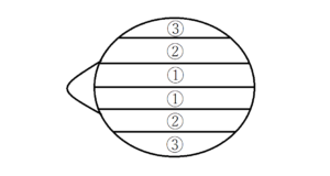 育毛と発毛より大事、抜け毛予防編!抜け毛予防シャンプーを学んでハゲ対策!アラサー男子の薄毛対策。